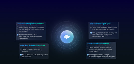 Anka, l'assistant vocal Anker Intelligence qui pilote la charge et la décharge du Solarbank Max AC