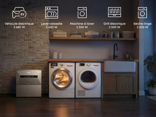 Port de secours 3 680 W intégré : lave-linge, sèche-linge, grill électrique, recharge de véhicule électrique