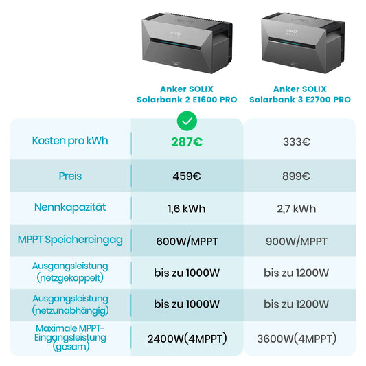 ANKER SOLIX Système de stockage d'énergie solaire Anker SOLIX Solarbank 2 E1600 Pro pour balcon, avec module solaire de 500 Wc