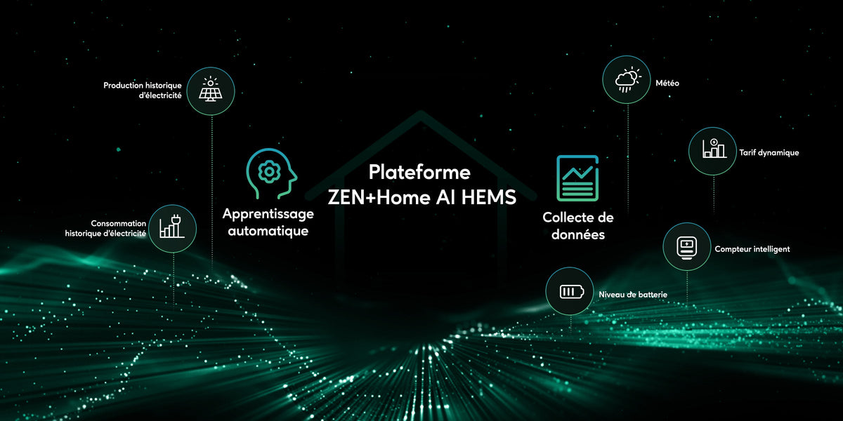 Plateforme de gestion de l'énergie Zendure : météo, compteur, niveau de batterie, tarifs
