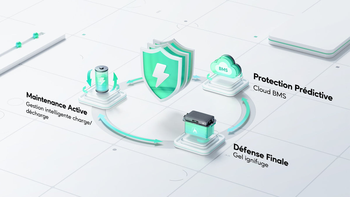 Triple protection ZenGuard : protection prédictive, maintenance active, défense finale