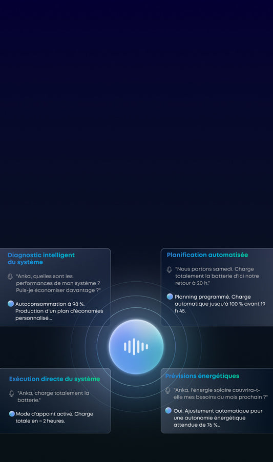 Anka, l'assistant vocal Anker Intelligence qui pilote la charge et la décharge du Solarbank Max AC